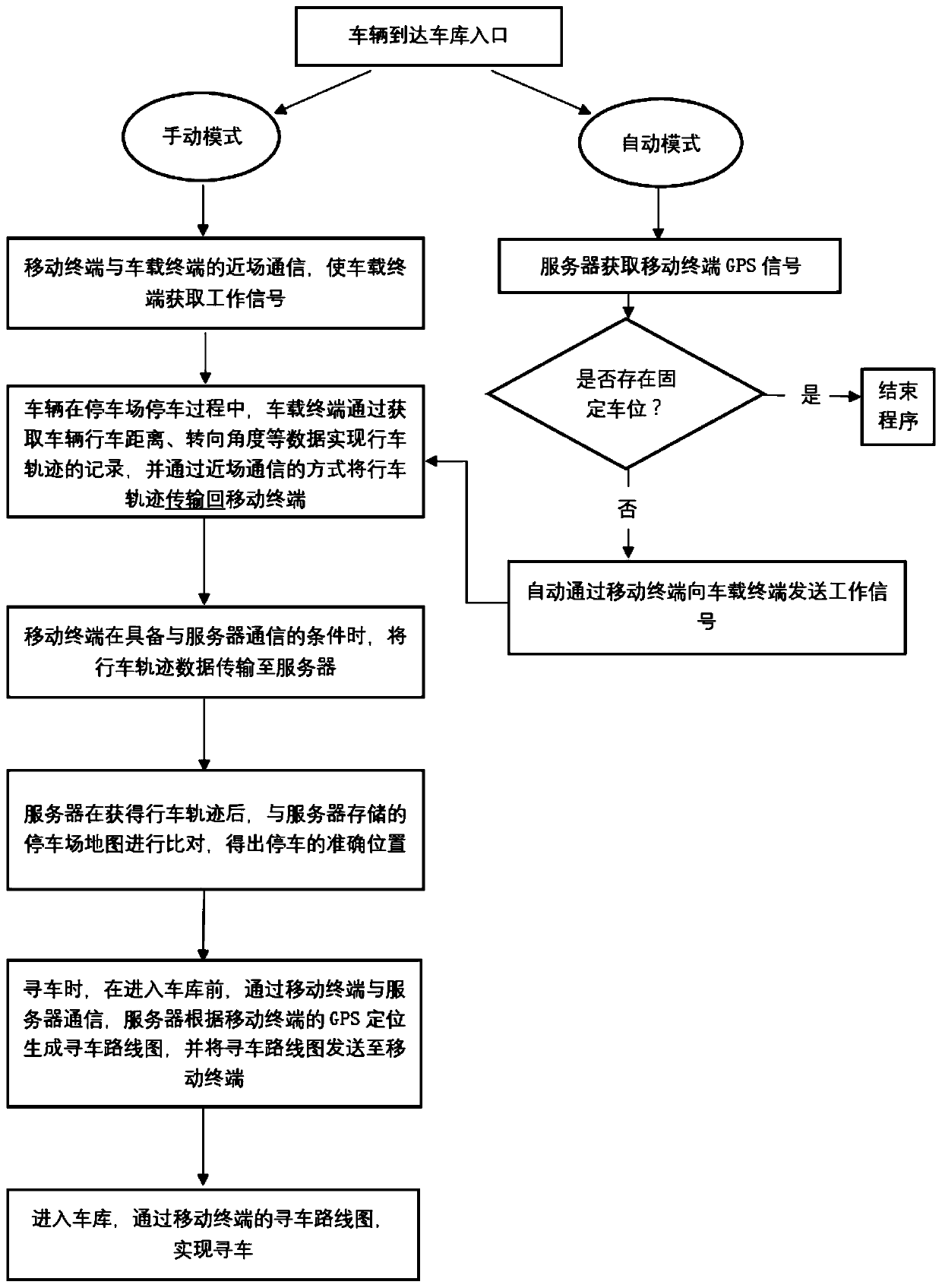 Parking lot vehicle searching system and method