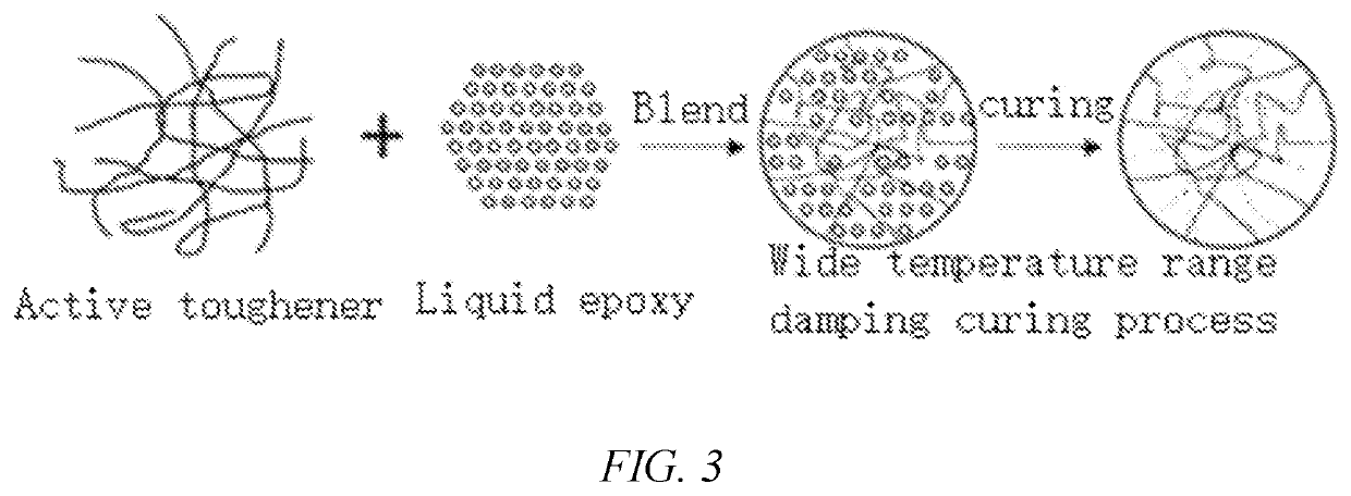 Anti-fatigue cold mixed epoxy resin material, preparation method and application thereof