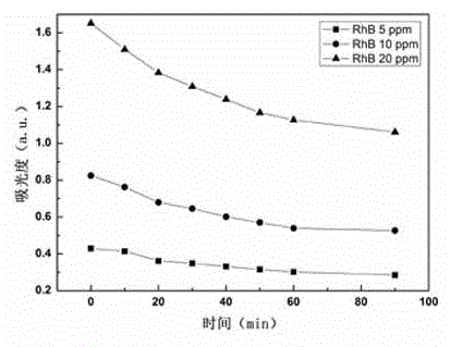 Efficient adsorbent based on michelia chapensis leaves and preparation method thereof