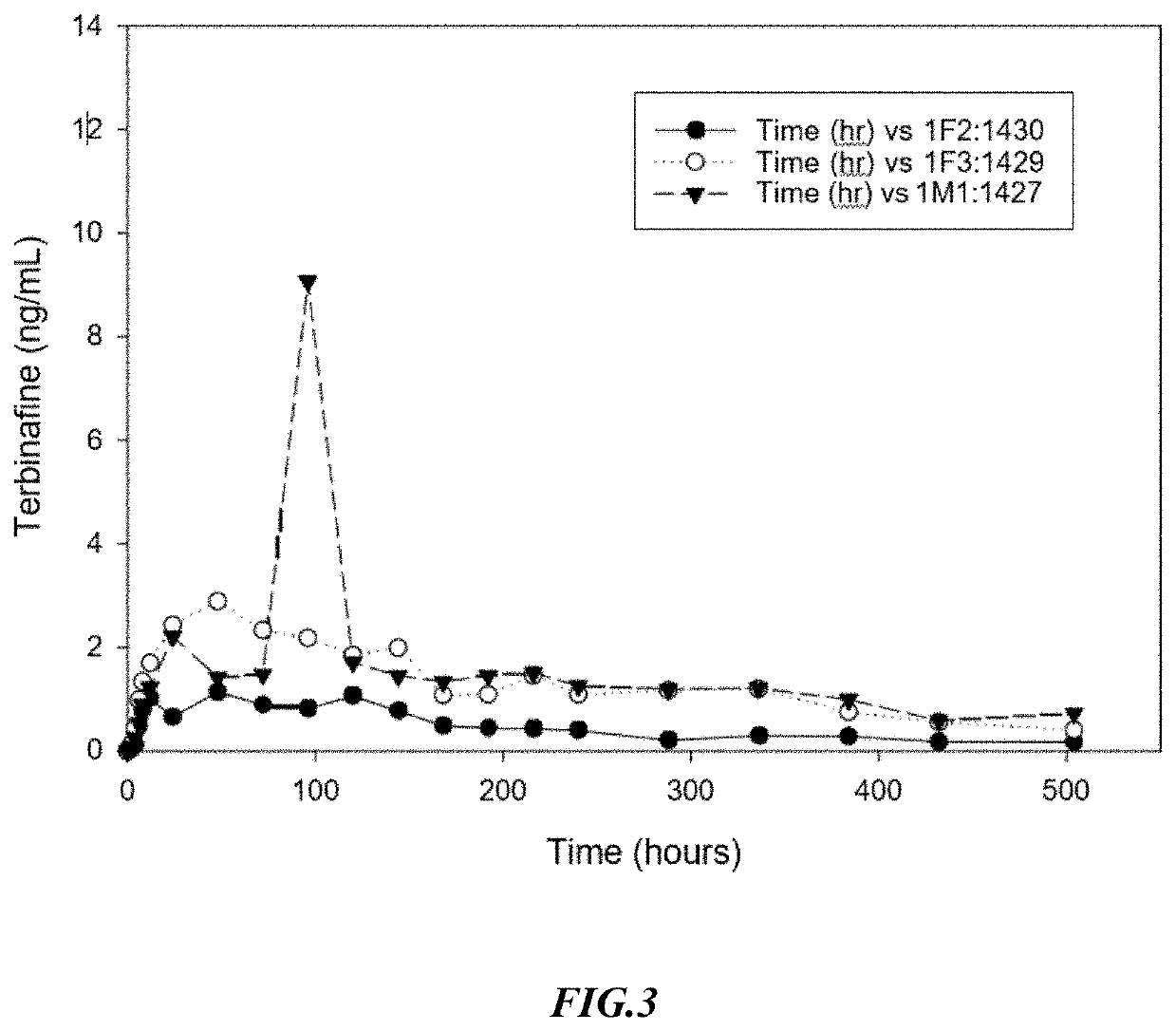 Onychomycosis Treatment Compositions and Methods