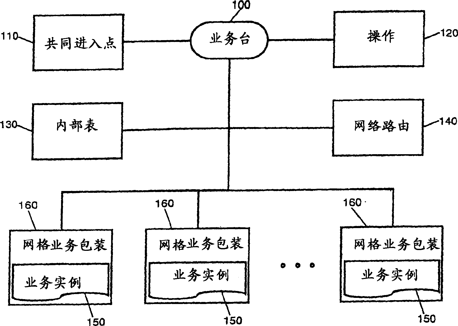 A computing services grid