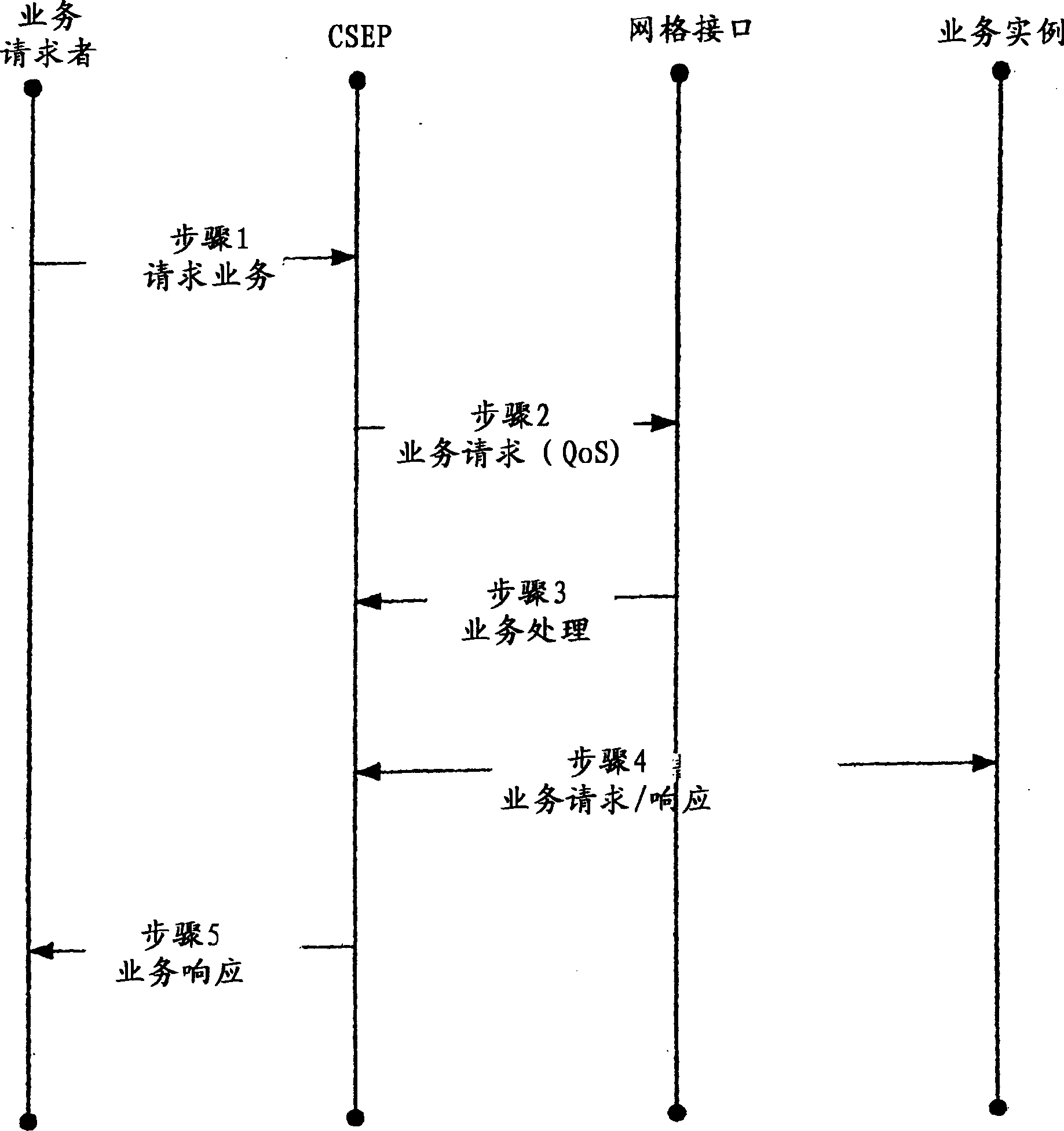 A computing services grid