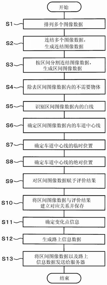 Vehicle image data generation device, running track data generation system, section image data generation program, and storage medium