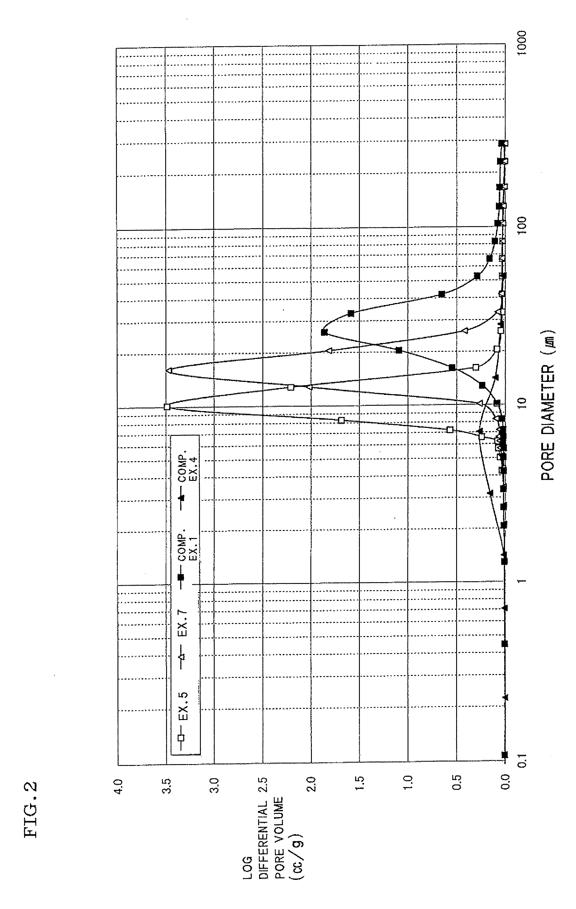 Process for producing honeycomb structure