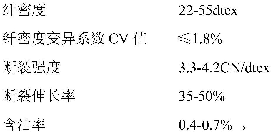 Production process of skin-core type polyester monofilament by separating mother yarn