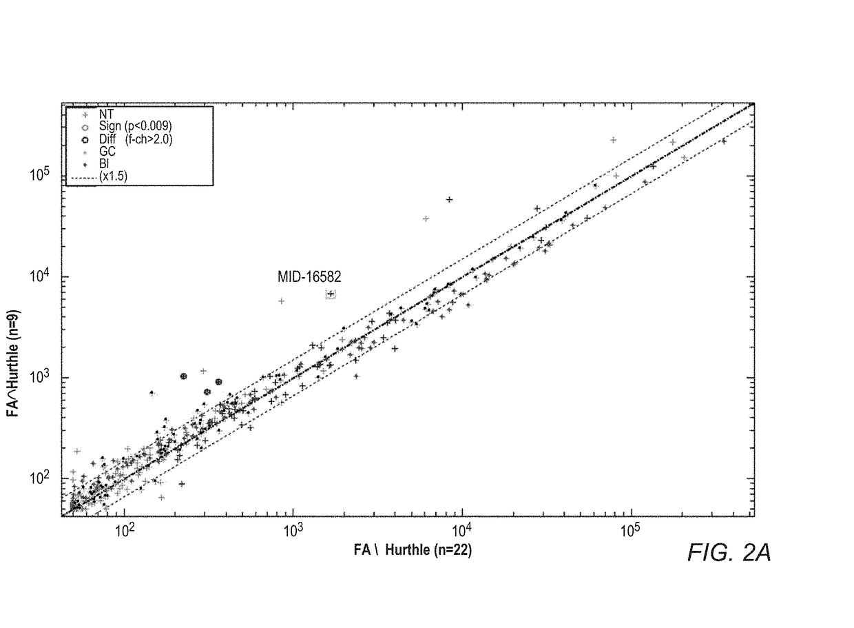 Mirna expression signature in the classification of thyroid tumors