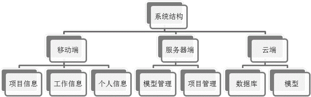 Construction information collection processing method