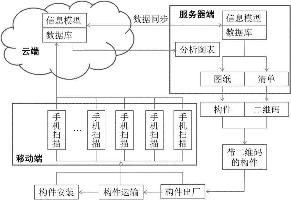 Construction information collection processing method