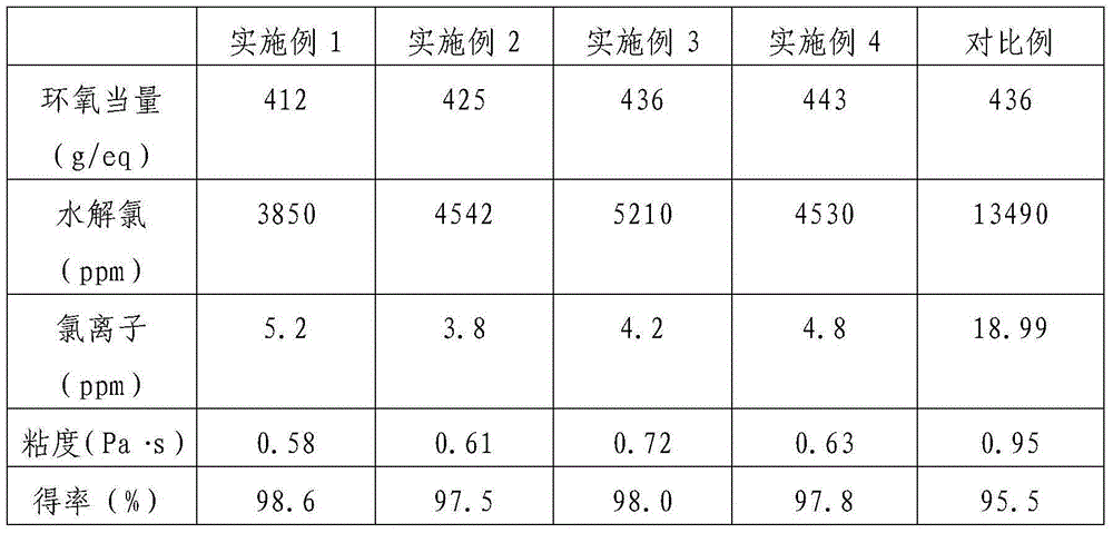 A kind of synthetic method of dimer acid glycidyl ester