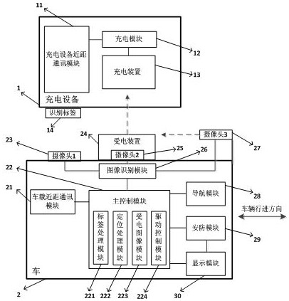 Charging approach recognition and vehicle charging positioning system and method for fast charging of vehicles