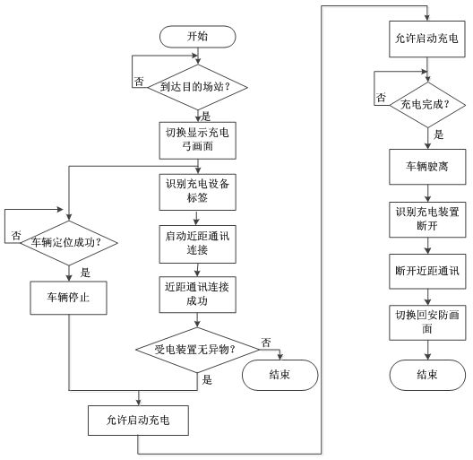 Charging approach recognition and vehicle charging positioning system and method for fast charging of vehicles