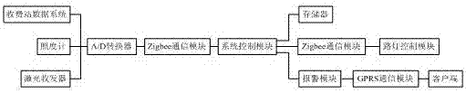 Bridge illumination energy-saving automatic control system