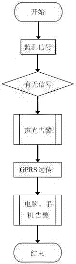 Bridge illumination energy-saving automatic control system