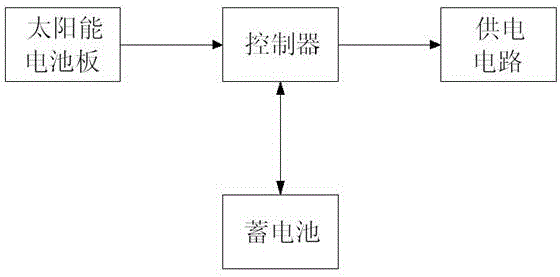 Microprocessor based artificial intelligent control intelligent humidifier