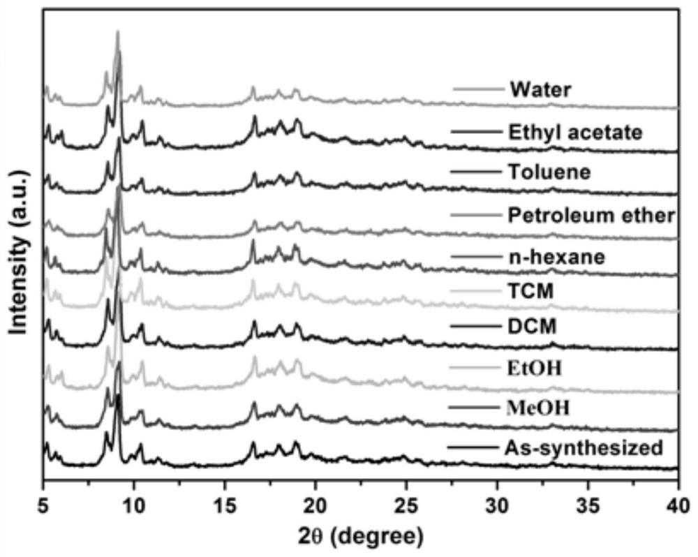 A kind of super-hydrophobic metal-organic framework composite material and its preparation method and application