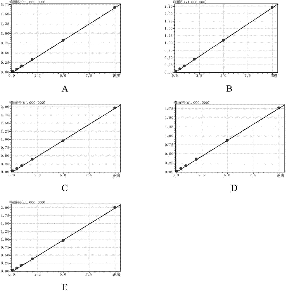 Analytical Methods of Amide Compounds