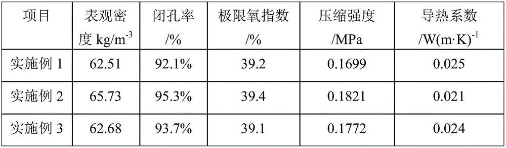 Hard closed melamine foam and preparing method thereof