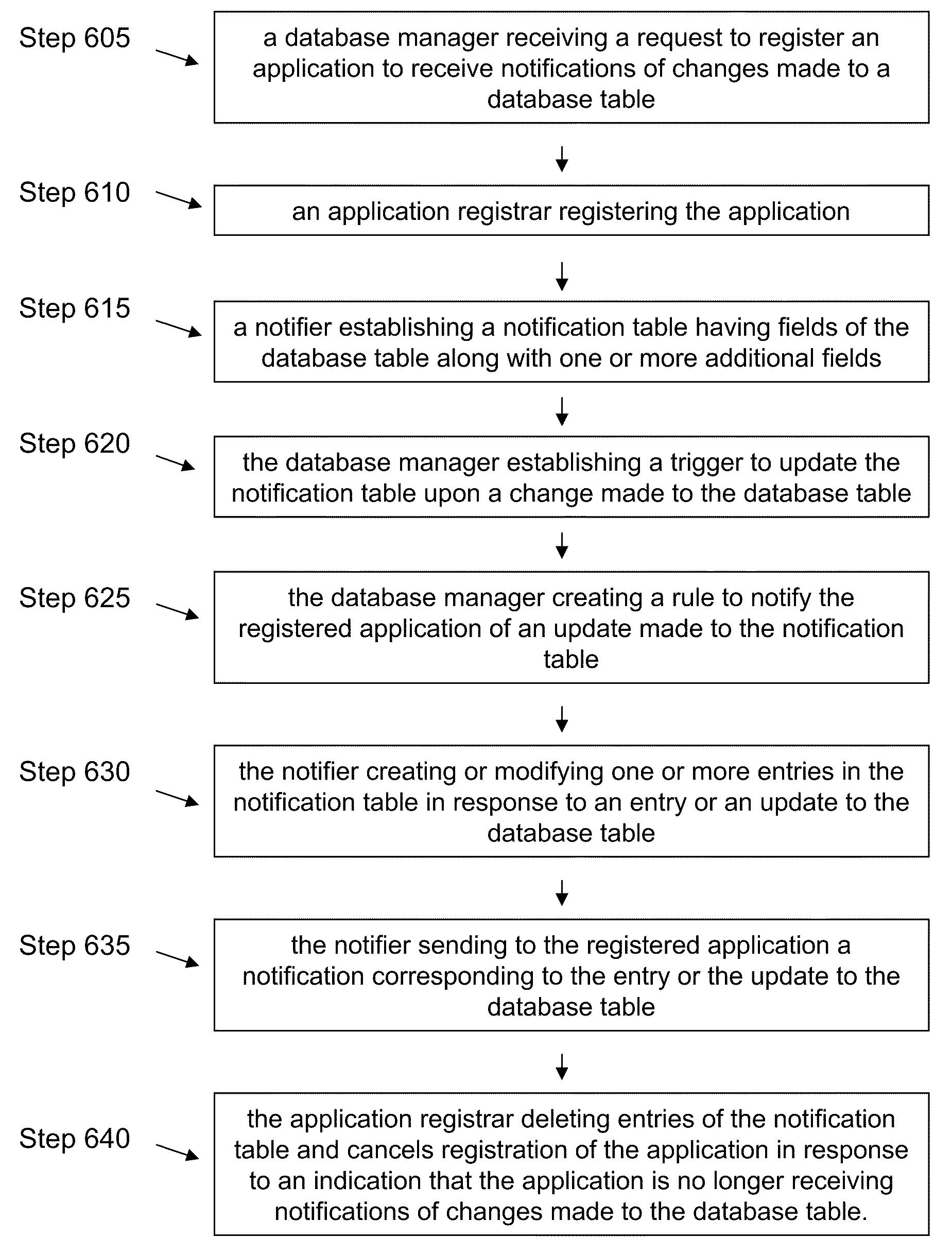 Systems and methods for database notification interface to efficiently identify events and changed data