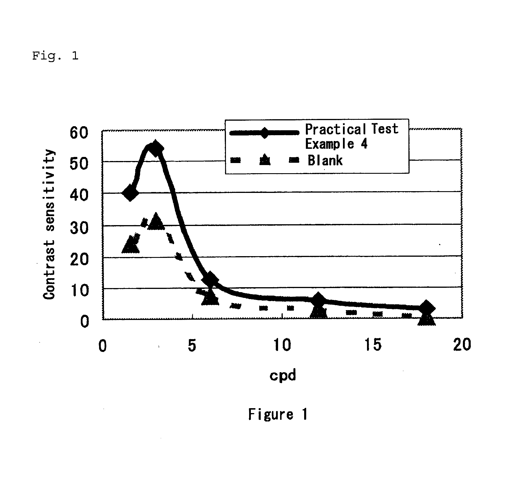 Ophthalmic composition