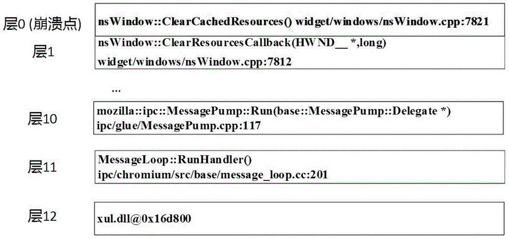 Collapse stack data-based software defect code locating method