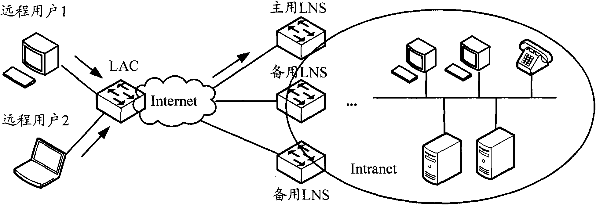 Method for establishing remote access virtual private network connection and local access concentrator