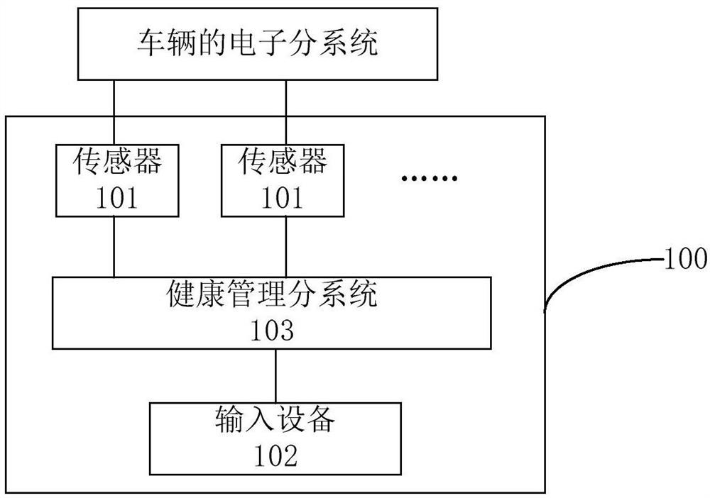 Distributed vehicle-mounted health management system