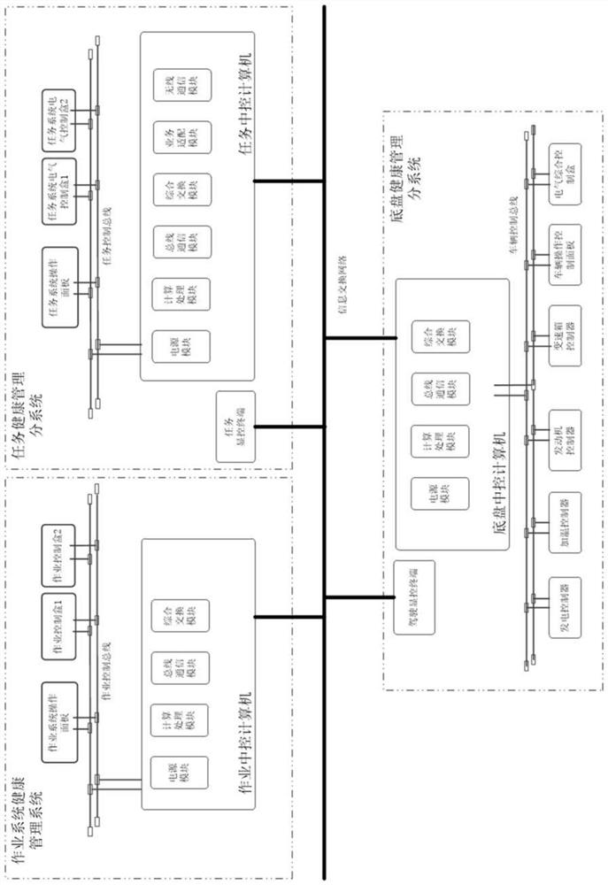 Distributed vehicle-mounted health management system