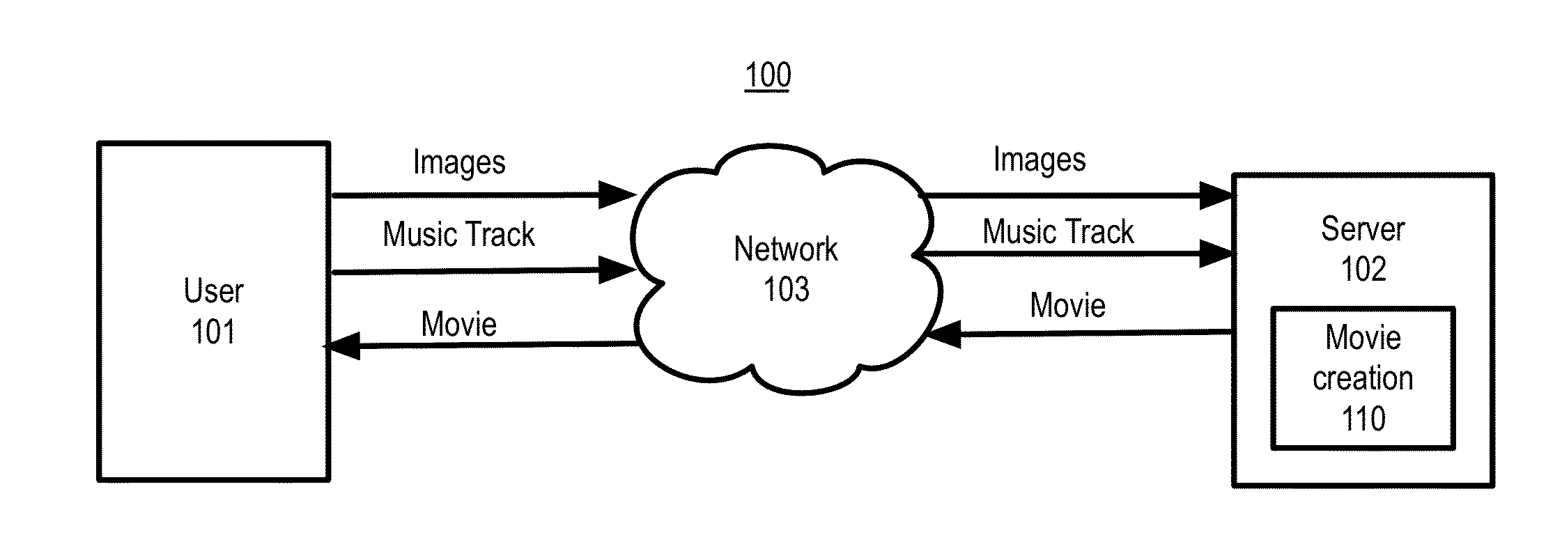 Automatic creation of movie with images synchronized to music