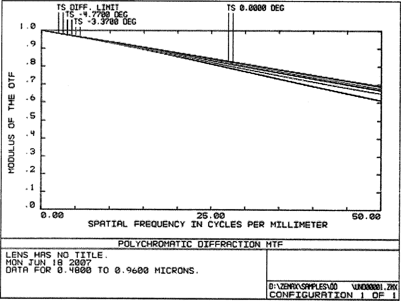 Broad spectral band prepositive aperture telecentric optical system