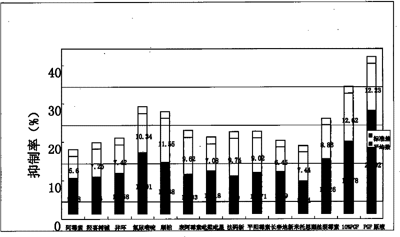 Method for preparing irrigating solution with anti-tumor function