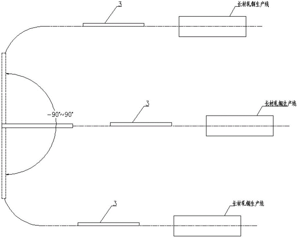 Long-bar rolling production line and production technology thereof