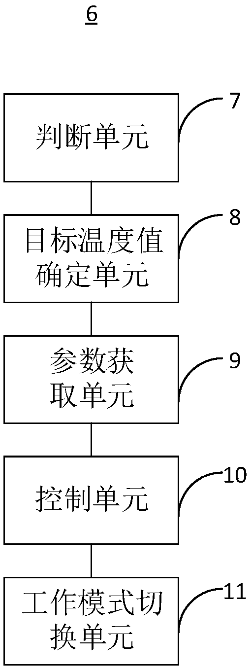 Method and device for controlling defrosting and air conditioner