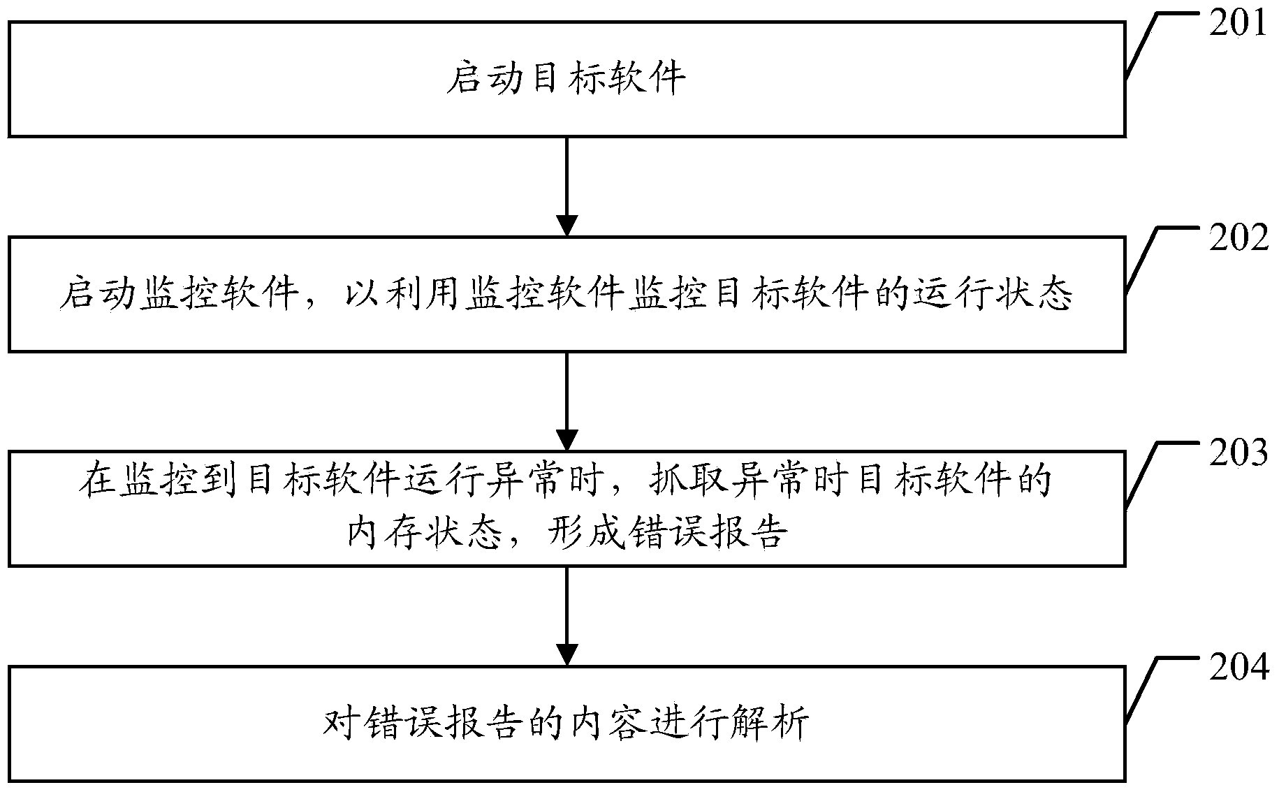 Extraction method and device for software error report