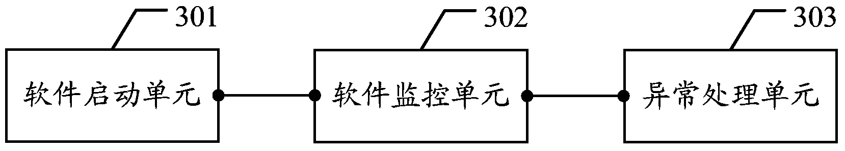 Extraction method and device for software error report