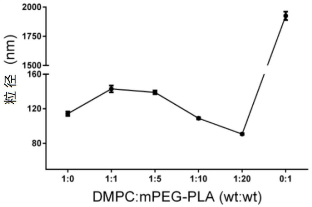 A kind of astaxanthin-loaded phospholipid nanoparticles and its preparation method and application