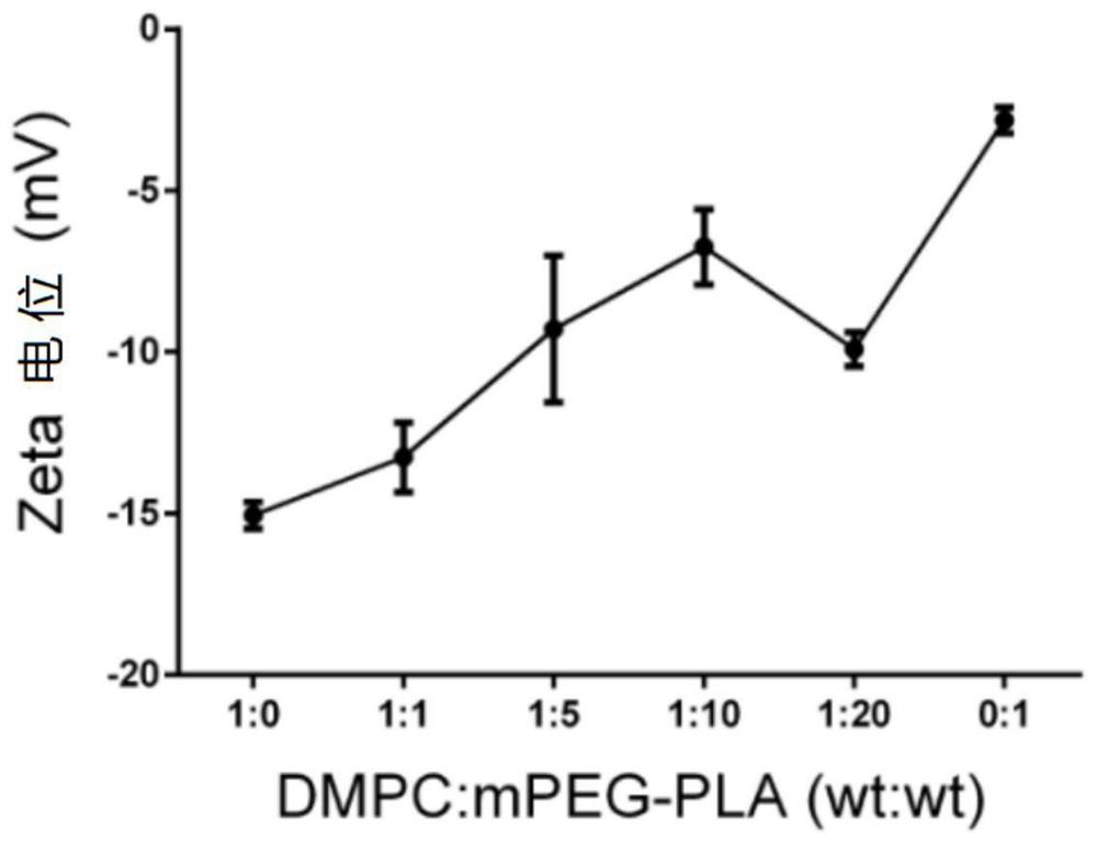 A kind of astaxanthin-loaded phospholipid nanoparticles and its preparation method and application