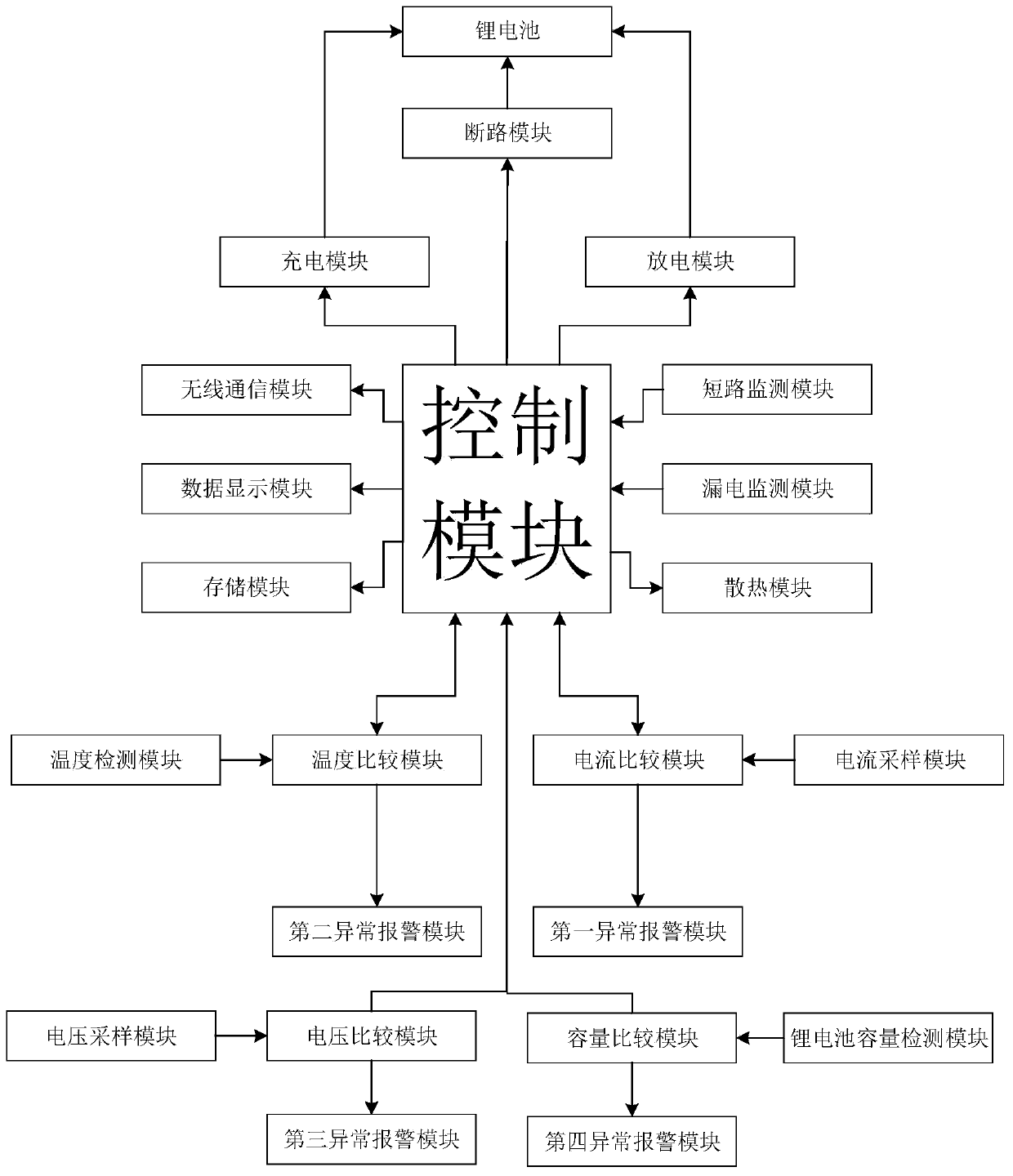 Battery parameter remote collection system