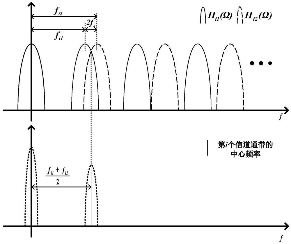 Configurable Microwave Photon Channelization Receiver