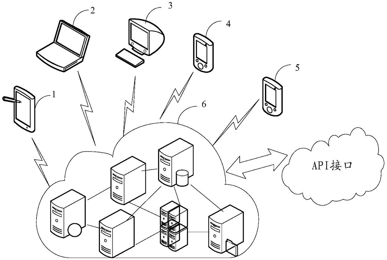 System and method for providing online full-process medical care and services based on the Internet