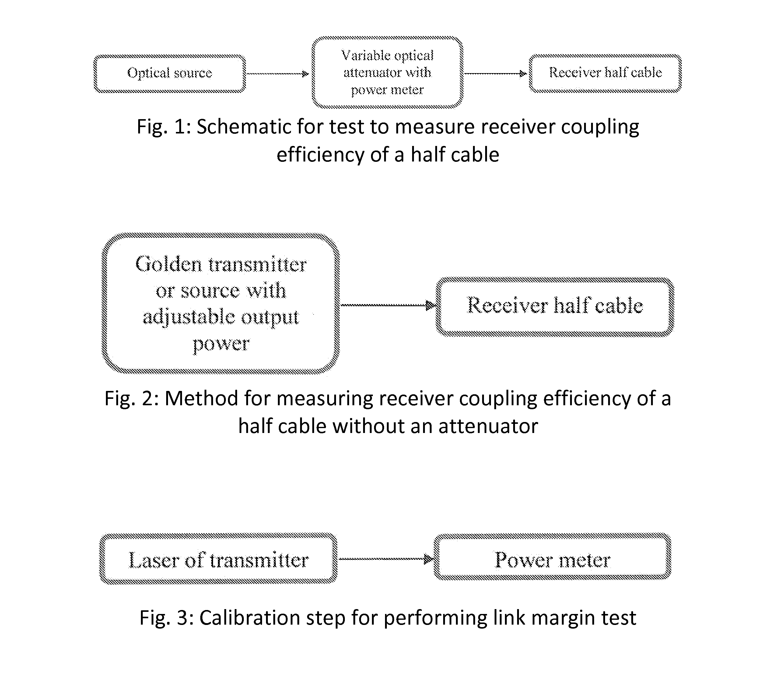 Methods for determining receiver coupling efficiency, link margin, and link topology in active optical cables