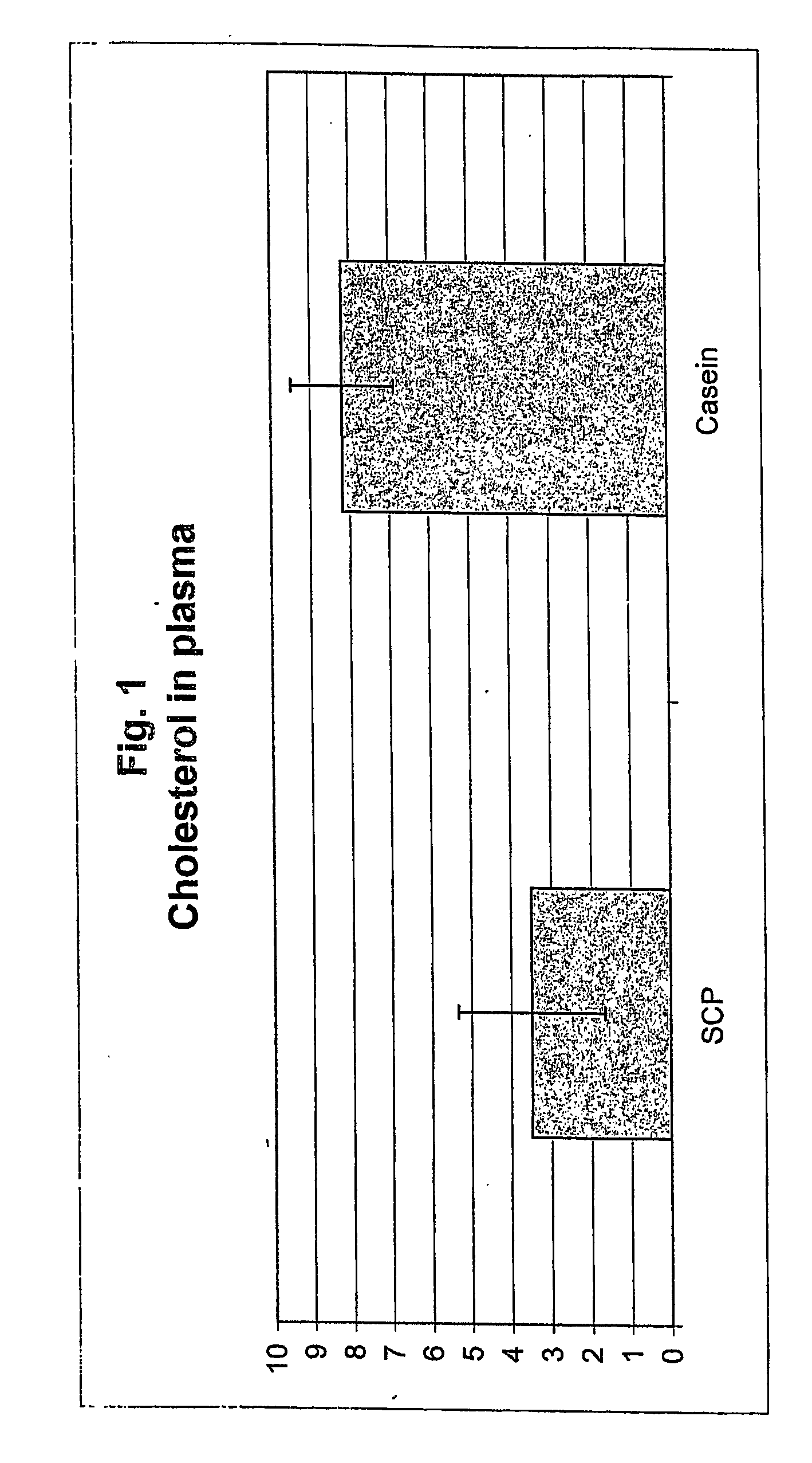 Use of a single-cell protein material