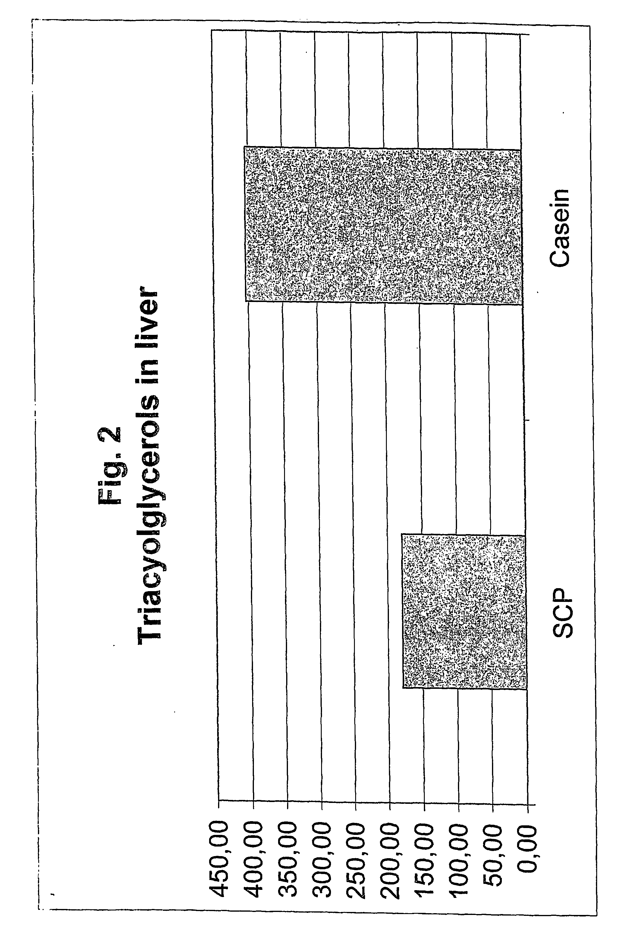 Use of a single-cell protein material