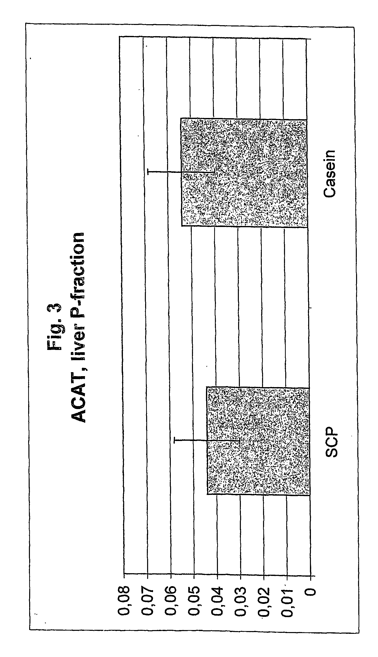 Use of a single-cell protein material