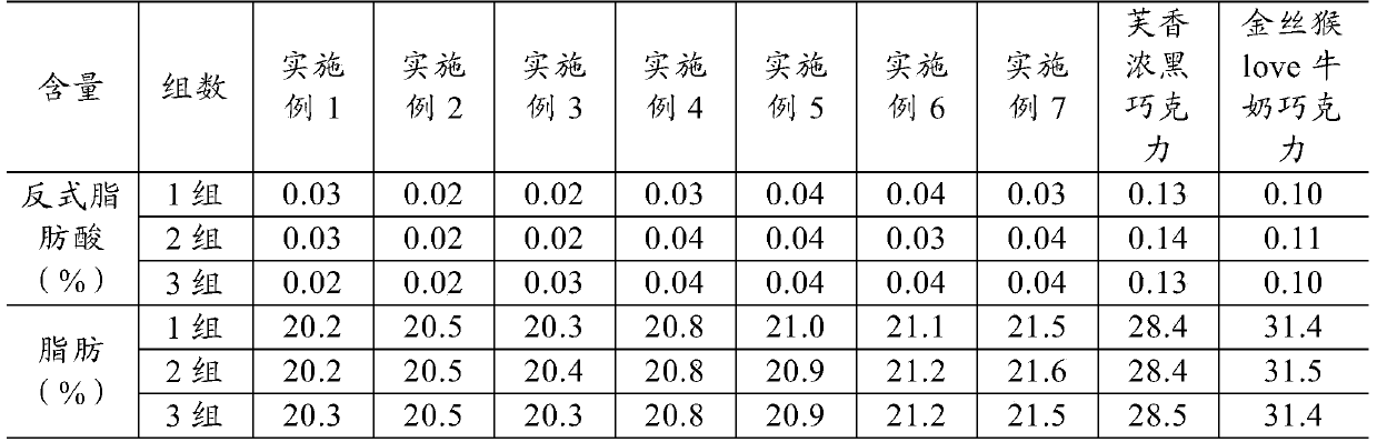 A kind of coconut fragrance chocolate composition and preparation method thereof