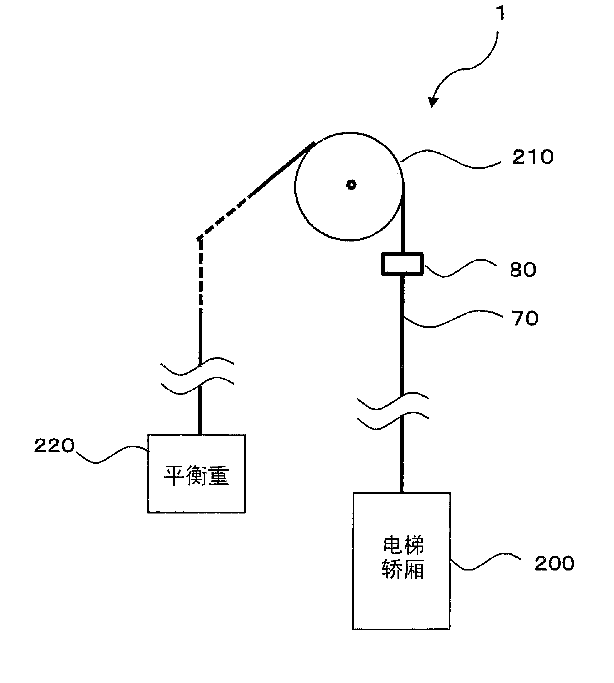 Elevator speed measuring device and elevator