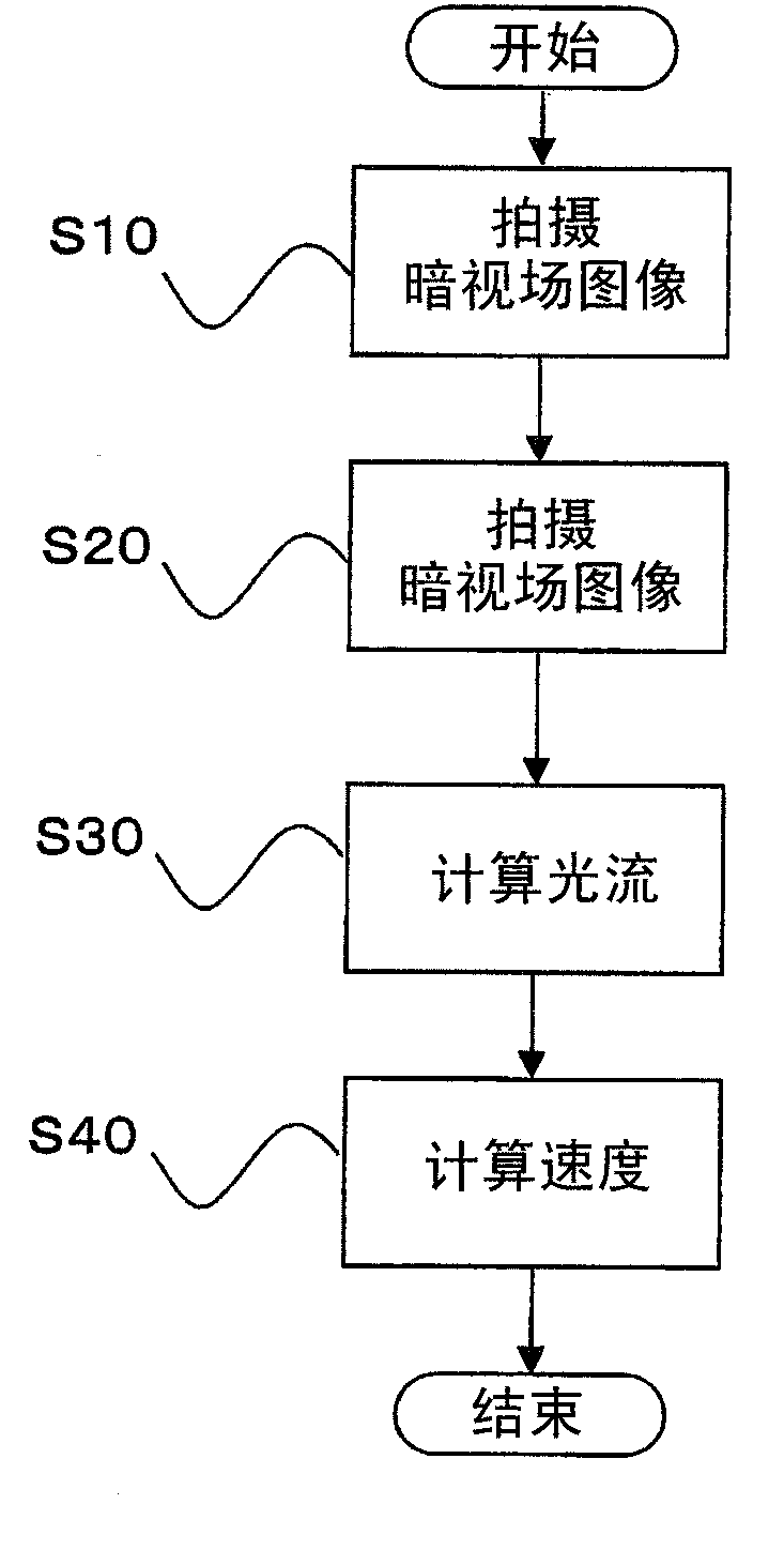 Elevator speed measuring device and elevator