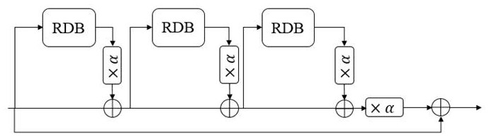 Face super-resolution system based on multi-scale convolution and receptive field feature fusion