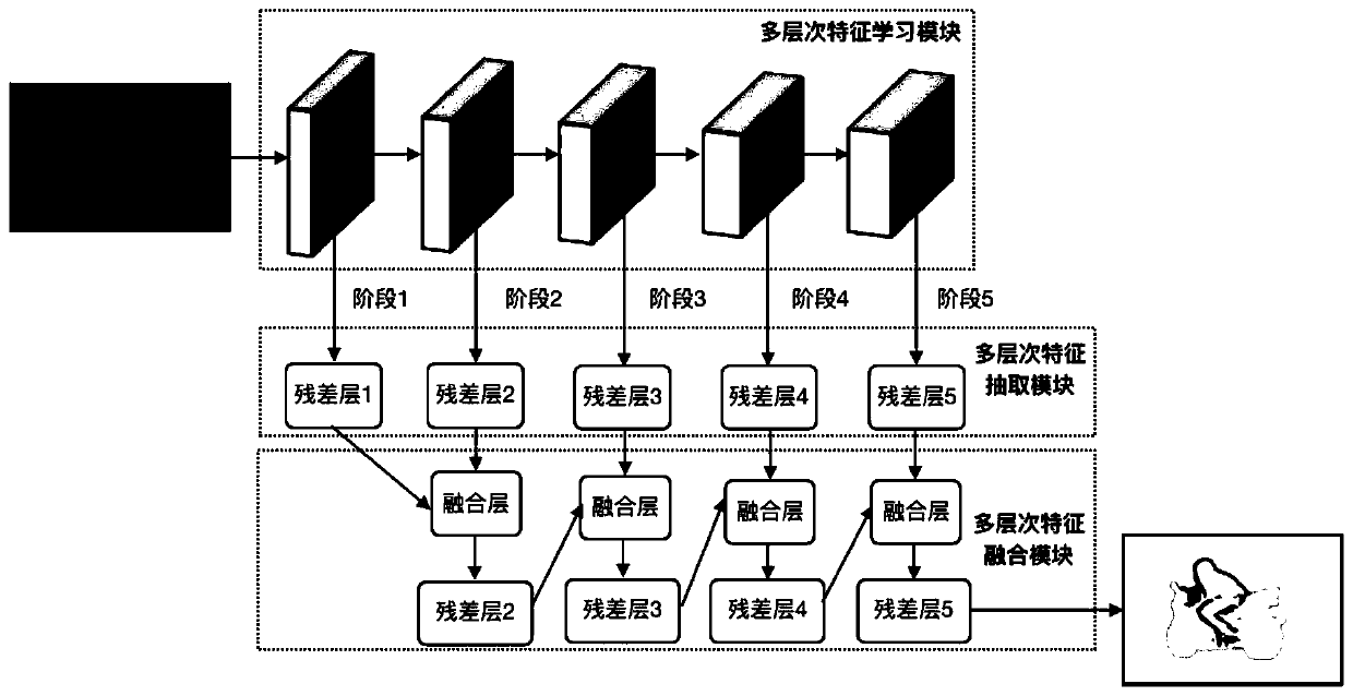 Semantic edge detection method based on deep learning