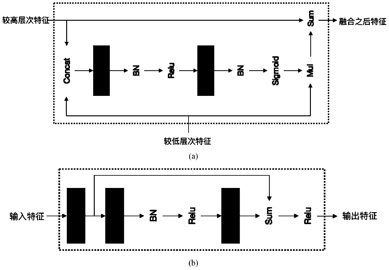 Semantic edge detection method based on deep learning