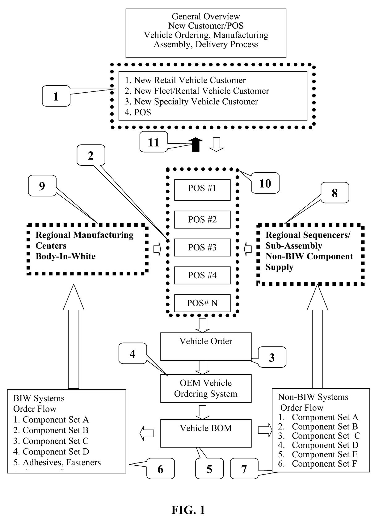 Regional manufacture and assembly of vehicle and vehicle structure